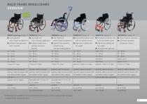 Catalogue Wheelchairs-7