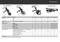Catalogue-7