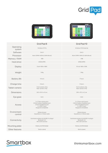 Grid Pad 10, Grid Pad 8