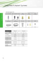 Implant Solutions PREMIUM CAD/CAMPRODUCT-16