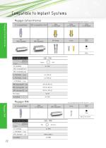 Implant Solutions PREMIUM CAD/CAMPRODUCT-22