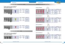 «NDI» SYSTEM OF DENTAL IMPLANTS-4