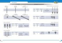 «NDI» SYSTEM OF DENTAL IMPLANTS - 7