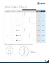 DSQ Orthodontic implants-11