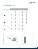 ZM4 External hex connection implants-13