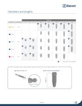 ZM4-MT Conical implants with external hex connection-13