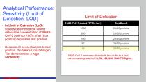 SARS-CoV-2-Rapid Antigen test - 12