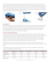 Sickle SCAN®-3