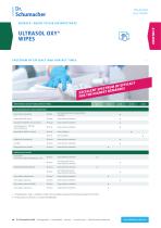 ULTRASOL OXY® WIPES-3