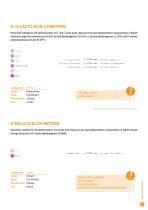 analytical products 2021-15