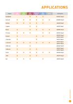 analytical products 2021-9