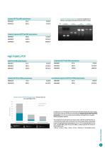 Molecular Biology Catalogue 2021-15