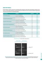 Molecular Biology Catalogue 2021-17