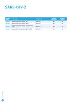 Molecular Diagnostics Catalogue 2021-10