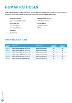 Molecular Diagnostics Catalogue 2021-12