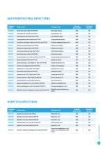 Molecular Diagnostics Catalogue 2021-13
