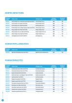 Molecular Diagnostics Catalogue 2021-14