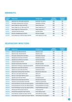 Molecular Diagnostics Catalogue 2021-15
