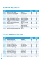 Molecular Diagnostics Catalogue 2021-16