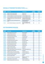 Molecular Diagnostics Catalogue 2021-17