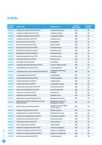 Molecular Diagnostics Catalogue 2021-18
