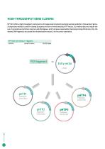 molecular services 2021-10