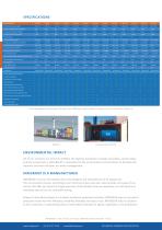HDI RANGE-4
