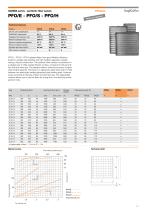 PFO/E -PFO/S- PFO/H-1