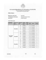 EU Declaration of Conformity-3