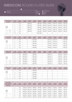 Imedicom surgical burs-2