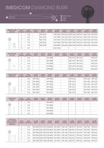 Imedicom surgical burs-3