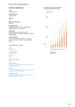 Nylon Suture-5