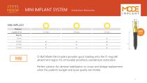 Mini Implants-6