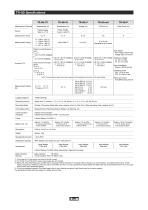 Compact Waterproof Data Logger TR-5i Series Features and Specs - 3