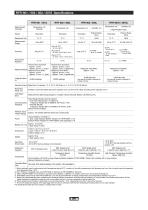 Wireless Data Logger RTR-500 Series Data Loggers Features and Specs - 2