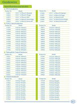 Disposable medical products - 3