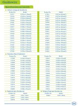 Disposable medical products - 4