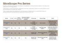 SliceScope Pro Series - 2