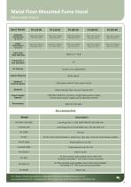 FUME HOOD CUPBOARDS-11