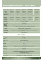FUME HOOD CUPBOARDS-13