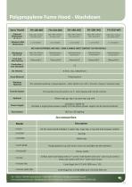 FUME HOOD CUPBOARDS-15