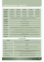 FUME HOOD CUPBOARDS-3