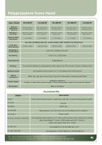 FUME HOOD CUPBOARDS-5