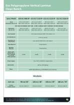 Laminar Flow Clean Benches-11