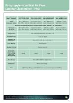 Laminar Flow Clean Benches-3