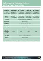 Laminar Flow Clean Benches-5