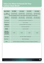 Laminar Flow Clean Benches-9