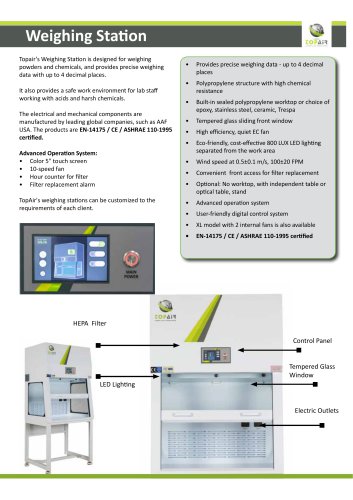 Weighing Station