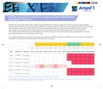 Ampli1™WGA KIT-5