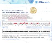 DEPArray™ NxT-15
